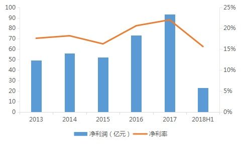 文旅地產(chǎn)領(lǐng)軍者 旅游的殼，地產(chǎn)的心