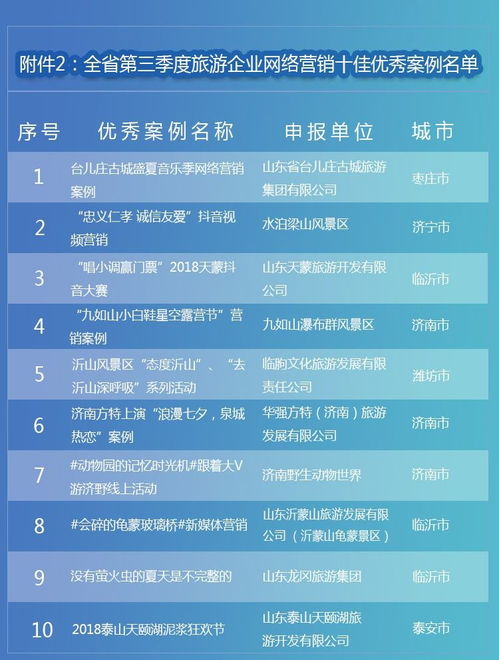 沂蒙山龜蒙景區 網絡營銷引領旅游新風尚榮登全省三甲